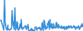 KN 4302 /Exporte /Einheit = Preise (Euro/Tonne) /Partnerland: Serbien /Meldeland: Eur27_2020 /4302:Pelzfelle, Gegerbt Oder Zugerichtet `einschl. Kopf, Schwanz, Klauen und Anderer Teile, Abfälle und Überreste`, Auch Zusammengesetzt, Ohne Zusatz Anderer Stoffe (Ausg. Kleidung, Bekleidungszubehör und Andere Waren aus Pelzfellen)