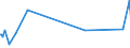 KN 4302 /Exporte /Einheit = Preise (Euro/Tonne) /Partnerland: Libyen /Meldeland: Eur27_2020 /4302:Pelzfelle, Gegerbt Oder Zugerichtet `einschl. Kopf, Schwanz, Klauen und Anderer Teile, Abfälle und Überreste`, Auch Zusammengesetzt, Ohne Zusatz Anderer Stoffe (Ausg. Kleidung, Bekleidungszubehör und Andere Waren aus Pelzfellen)