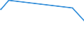 KN 4302 /Exporte /Einheit = Preise (Euro/Tonne) /Partnerland: Kap Verde /Meldeland: Europäische Union /4302:Pelzfelle, Gegerbt Oder Zugerichtet `einschl. Kopf, Schwanz, Klauen und Anderer Teile, Abfälle und Überreste`, Auch Zusammengesetzt, Ohne Zusatz Anderer Stoffe (Ausg. Kleidung, Bekleidungszubehör und Andere Waren aus Pelzfellen)