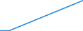 KN 4302 /Exporte /Einheit = Preise (Euro/Tonne) /Partnerland: Elfenbeink. /Meldeland: Eur27_2020 /4302:Pelzfelle, Gegerbt Oder Zugerichtet `einschl. Kopf, Schwanz, Klauen und Anderer Teile, Abfälle und Überreste`, Auch Zusammengesetzt, Ohne Zusatz Anderer Stoffe (Ausg. Kleidung, Bekleidungszubehör und Andere Waren aus Pelzfellen)