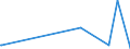 KN 4302 /Exporte /Einheit = Preise (Euro/Tonne) /Partnerland: Gabun /Meldeland: Eur27_2020 /4302:Pelzfelle, Gegerbt Oder Zugerichtet `einschl. Kopf, Schwanz, Klauen und Anderer Teile, Abfälle und Überreste`, Auch Zusammengesetzt, Ohne Zusatz Anderer Stoffe (Ausg. Kleidung, Bekleidungszubehör und Andere Waren aus Pelzfellen)