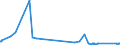 KN 4302 /Exporte /Einheit = Preise (Euro/Tonne) /Partnerland: Kenia /Meldeland: Eur27_2020 /4302:Pelzfelle, Gegerbt Oder Zugerichtet `einschl. Kopf, Schwanz, Klauen und Anderer Teile, Abfälle und Überreste`, Auch Zusammengesetzt, Ohne Zusatz Anderer Stoffe (Ausg. Kleidung, Bekleidungszubehör und Andere Waren aus Pelzfellen)