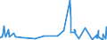 KN 43031010 /Exporte /Einheit = Preise (Euro/Tonne) /Partnerland: Griechenland /Meldeland: Eur27_2020 /43031010:Kleidung und Bekleidungszubehör, aus Pelzfellen von Jungtieren der Sattelrobbe `whitecoats` Oder von Jungtieren der Mützenrobbe `bluebacks` (Ausg. Handschuhe, die aus Leder und Pelzfellen Bestehen, Schuhe und Kopfbedeckungen, und Teile Davon)