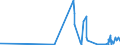 KN 43031010 /Exporte /Einheit = Preise (Euro/Tonne) /Partnerland: Schweden /Meldeland: Eur27_2020 /43031010:Kleidung und Bekleidungszubehör, aus Pelzfellen von Jungtieren der Sattelrobbe `whitecoats` Oder von Jungtieren der Mützenrobbe `bluebacks` (Ausg. Handschuhe, die aus Leder und Pelzfellen Bestehen, Schuhe und Kopfbedeckungen, und Teile Davon)