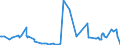 KN 43031010 /Exporte /Einheit = Preise (Euro/Tonne) /Partnerland: Finnland /Meldeland: Eur27_2020 /43031010:Kleidung und Bekleidungszubehör, aus Pelzfellen von Jungtieren der Sattelrobbe `whitecoats` Oder von Jungtieren der Mützenrobbe `bluebacks` (Ausg. Handschuhe, die aus Leder und Pelzfellen Bestehen, Schuhe und Kopfbedeckungen, und Teile Davon)