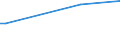 KN 43031010 /Exporte /Einheit = Preise (Euro/Tonne) /Partnerland: Aegypten /Meldeland: Europäische Union /43031010:Kleidung und Bekleidungszubehör, aus Pelzfellen von Jungtieren der Sattelrobbe `whitecoats` Oder von Jungtieren der Mützenrobbe `bluebacks` (Ausg. Handschuhe, die aus Leder und Pelzfellen Bestehen, Schuhe und Kopfbedeckungen, und Teile Davon)