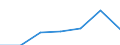 KN 43031090 /Exporte /Einheit = Preise (Euro/Tonne) /Partnerland: Schweiz /Meldeland: Eur27 /43031090:Kleidung und Bekleidungszubehör, aus Pelzfellen (Ausg. von Jungtieren der Sattelrobbe [whitecoats] und Mützenrobbe [bluebacks], Handschuhe, die aus Leder und Pelzfellen Bestehen, Schuhe und Kopfbedeckungen, und Teile Davon)