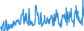 KN 44011000 /Exporte /Einheit = Preise (Euro/Tonne) /Partnerland: Daenemark /Meldeland: Europäische Union /44011000:Brennholz in Form von Rundlingen, Scheiten, Zweigen, Reisigbndeln Oder Žhnl. Formen