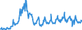 KN 44011000 /Exporte /Einheit = Preise (Euro/Tonne) /Partnerland: Belgien /Meldeland: Europäische Union /44011000:Brennholz in Form von Rundlingen, Scheiten, Zweigen, Reisigbndeln Oder Žhnl. Formen