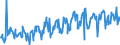 KN 44011000 /Exporte /Einheit = Preise (Euro/Tonne) /Partnerland: Schweiz /Meldeland: Europäische Union /44011000:Brennholz in Form von Rundlingen, Scheiten, Zweigen, Reisigbndeln Oder Žhnl. Formen