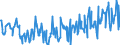 KN 44011000 /Exporte /Einheit = Preise (Euro/Tonne) /Partnerland: Andorra /Meldeland: Europäische Union /44011000:Brennholz in Form von Rundlingen, Scheiten, Zweigen, Reisigbndeln Oder Žhnl. Formen