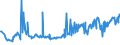 KN 44011000 /Exporte /Einheit = Preise (Euro/Tonne) /Partnerland: Estland /Meldeland: Europäische Union /44011000:Brennholz in Form von Rundlingen, Scheiten, Zweigen, Reisigbndeln Oder Žhnl. Formen