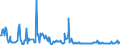 KN 44011000 /Exporte /Einheit = Preise (Euro/Tonne) /Partnerland: Lettland /Meldeland: Europäische Union /44011000:Brennholz in Form von Rundlingen, Scheiten, Zweigen, Reisigbndeln Oder Žhnl. Formen