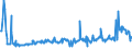 KN 44011000 /Exporte /Einheit = Preise (Euro/Tonne) /Partnerland: Litauen /Meldeland: Europäische Union /44011000:Brennholz in Form von Rundlingen, Scheiten, Zweigen, Reisigbndeln Oder Žhnl. Formen