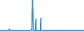 KN 44011000 /Exporte /Einheit = Preise (Euro/Tonne) /Partnerland: Polen /Meldeland: Europäische Union /44011000:Brennholz in Form von Rundlingen, Scheiten, Zweigen, Reisigbndeln Oder Žhnl. Formen