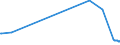 KN 44011000 /Exporte /Einheit = Preise (Euro/Tonne) /Partnerland: Albanien /Meldeland: Europäische Union /44011000:Brennholz in Form von Rundlingen, Scheiten, Zweigen, Reisigbndeln Oder Žhnl. Formen