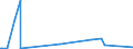 KN 44011000 /Exporte /Einheit = Preise (Euro/Tonne) /Partnerland: Ukraine /Meldeland: Europäische Union /44011000:Brennholz in Form von Rundlingen, Scheiten, Zweigen, Reisigbndeln Oder Žhnl. Formen