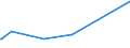 KN 44011000 /Exporte /Einheit = Preise (Euro/Tonne) /Partnerland: Weissrussland /Meldeland: Europäische Union /44011000:Brennholz in Form von Rundlingen, Scheiten, Zweigen, Reisigbndeln Oder Žhnl. Formen