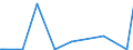 KN 44011000 /Exporte /Einheit = Preise (Euro/Tonne) /Partnerland: Moldau /Meldeland: Europäische Union /44011000:Brennholz in Form von Rundlingen, Scheiten, Zweigen, Reisigbndeln Oder Žhnl. Formen