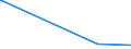 KN 44011000 /Exporte /Einheit = Preise (Euro/Tonne) /Partnerland: Georgien /Meldeland: Europäische Union /44011000:Brennholz in Form von Rundlingen, Scheiten, Zweigen, Reisigbndeln Oder Žhnl. Formen