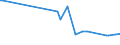 KN 44011000 /Exporte /Einheit = Preise (Euro/Tonne) /Partnerland: Kasachstan /Meldeland: Europäische Union /44011000:Brennholz in Form von Rundlingen, Scheiten, Zweigen, Reisigbndeln Oder Žhnl. Formen