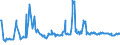 KN 44011000 /Exporte /Einheit = Preise (Euro/Tonne) /Partnerland: Slowenien /Meldeland: Europäische Union /44011000:Brennholz in Form von Rundlingen, Scheiten, Zweigen, Reisigbndeln Oder Žhnl. Formen