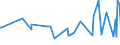 KN 44011000 /Exporte /Einheit = Preise (Euro/Tonne) /Partnerland: Bosn.-herzegowina /Meldeland: Europäische Union /44011000:Brennholz in Form von Rundlingen, Scheiten, Zweigen, Reisigbndeln Oder Žhnl. Formen