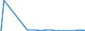 KN 44011000 /Exporte /Einheit = Preise (Euro/Tonne) /Partnerland: Serbien /Meldeland: Europäische Union /44011000:Brennholz in Form von Rundlingen, Scheiten, Zweigen, Reisigbndeln Oder Žhnl. Formen