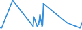 KN 44011000 /Exporte /Einheit = Preise (Euro/Tonne) /Partnerland: Marokko /Meldeland: Europäische Union /44011000:Brennholz in Form von Rundlingen, Scheiten, Zweigen, Reisigbndeln Oder Žhnl. Formen