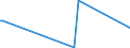 KN 44011000 /Exporte /Einheit = Preise (Euro/Tonne) /Partnerland: Aegypten /Meldeland: Europäische Union /44011000:Brennholz in Form von Rundlingen, Scheiten, Zweigen, Reisigbndeln Oder Žhnl. Formen