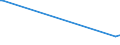 KN 44011000 /Exporte /Einheit = Preise (Euro/Tonne) /Partnerland: Ghana /Meldeland: Eur27 /44011000:Brennholz in Form von Rundlingen, Scheiten, Zweigen, Reisigbndeln Oder Žhnl. Formen