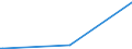 KN 44011000 /Exporte /Einheit = Preise (Euro/Tonne) /Partnerland: Angola /Meldeland: Europäische Union /44011000:Brennholz in Form von Rundlingen, Scheiten, Zweigen, Reisigbndeln Oder Žhnl. Formen