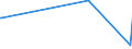 KN 44011000 /Exporte /Einheit = Preise (Euro/Tonne) /Partnerland: Mauritius /Meldeland: Europäische Union /44011000:Brennholz in Form von Rundlingen, Scheiten, Zweigen, Reisigbndeln Oder Žhnl. Formen