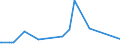 KN 44011000 /Exporte /Einheit = Preise (Euro/Tonne) /Partnerland: Suedafrika /Meldeland: Europäische Union /44011000:Brennholz in Form von Rundlingen, Scheiten, Zweigen, Reisigbndeln Oder Žhnl. Formen