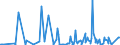 KN 44011000 /Exporte /Einheit = Preise (Euro/Tonne) /Partnerland: Groenland /Meldeland: Europäische Union /44011000:Brennholz in Form von Rundlingen, Scheiten, Zweigen, Reisigbndeln Oder Žhnl. Formen