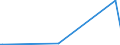 KN 44011000 /Exporte /Einheit = Preise (Euro/Tonne) /Partnerland: S.pierre /Meldeland: Eur27 /44011000:Brennholz in Form von Rundlingen, Scheiten, Zweigen, Reisigbndeln Oder Žhnl. Formen