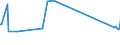 KN 44011000 /Exporte /Einheit = Preise (Euro/Tonne) /Partnerland: Peru /Meldeland: Europäische Union /44011000:Brennholz in Form von Rundlingen, Scheiten, Zweigen, Reisigbndeln Oder Žhnl. Formen