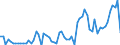 KN 44012100 /Exporte /Einheit = Preise (Euro/Tonne) /Partnerland: Ver.koenigreich(Ohne Nordirland) /Meldeland: Eur27_2020 /44012100:Nadelholz in Form von Plättchen Oder Schnitzeln (Ausg. von der Hauptsächlich zum Färben Oder Gerben Verwendeten Art)