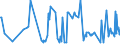 KN 44012100 /Exporte /Einheit = Preise (Euro/Tonne) /Partnerland: Tuerkei /Meldeland: Eur27_2020 /44012100:Nadelholz in Form von Plättchen Oder Schnitzeln (Ausg. von der Hauptsächlich zum Färben Oder Gerben Verwendeten Art)