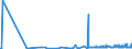 KN 44012100 /Exporte /Einheit = Preise (Euro/Tonne) /Partnerland: Serbien /Meldeland: Eur27_2020 /44012100:Nadelholz in Form von Plättchen Oder Schnitzeln (Ausg. von der Hauptsächlich zum Färben Oder Gerben Verwendeten Art)