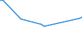 KN 44013020 /Exporte /Einheit = Preise (Euro/Tonne) /Partnerland: Bosn.-herzegowina /Meldeland: Europäische Union /44013020:S„gesp„ne, Holzabf„lle und Holzausschuss, zu Pellets Zusammengepresst