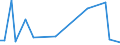 KN 44013020 /Exporte /Einheit = Preise (Euro/Tonne) /Partnerland: Vereinigte Staaten von Amerika /Meldeland: Europäische Union /44013020:S„gesp„ne, Holzabf„lle und Holzausschuss, zu Pellets Zusammengepresst