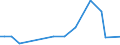 KN 44013040 /Exporte /Einheit = Preise (Euro/Tonne) /Partnerland: Schiffs/Luftfzg.bed /Meldeland: Europäische Union /44013040:S„gesp„ne von Holz, Auch zu Briketts, Scheiten Oder Žhnl. Formen Zusammengepresst (Ausg. Pellets)