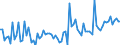 CN 44013090 /Exports /Unit = Prices (Euro/ton) /Partner: United Kingdom /Reporter: European Union /44013090:Wood Waste and Scrap, Whether or not Agglomerated in Logs, Briquettes, Pellets or Similar Forms (Excl. Sawdust)