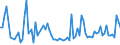 KN 44013090 /Exporte /Einheit = Preise (Euro/Tonne) /Partnerland: Island /Meldeland: Europäische Union /44013090:Holzabf„lle und Holzausschuss, Auch zu Pellets, Briketts, Scheiten Oder Žhnl. Formen Zusammengepresst (Ausg. S„gesp„ne)