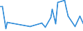 CN 44013090 /Exports /Unit = Prices (Euro/ton) /Partner: For.jrep.mac /Reporter: European Union /44013090:Wood Waste and Scrap, Whether or not Agglomerated in Logs, Briquettes, Pellets or Similar Forms (Excl. Sawdust)