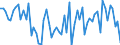 CN 44013920 /Exports /Unit = Prices (Euro/ton) /Partner: Italy /Reporter: European Union /44013920:Sawdust and Wood Waste and Scrap, Agglomerated in Logs, Briquettes or Similar Forms (Excl. Pellets)