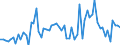 CN 44013980 /Exports /Unit = Prices (Euro/ton) /Partner: France /Reporter: European Union /44013980:Wood Waste and Scrap, not Agglomerated (Excl. Sawdust)