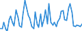 CN 44013980 /Exports /Unit = Prices (Euro/ton) /Partner: Ireland /Reporter: European Union /44013980:Wood Waste and Scrap, not Agglomerated (Excl. Sawdust)