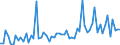 CN 44013980 /Exports /Unit = Prices (Euro/ton) /Partner: Portugal /Reporter: European Union /44013980:Wood Waste and Scrap, not Agglomerated (Excl. Sawdust)